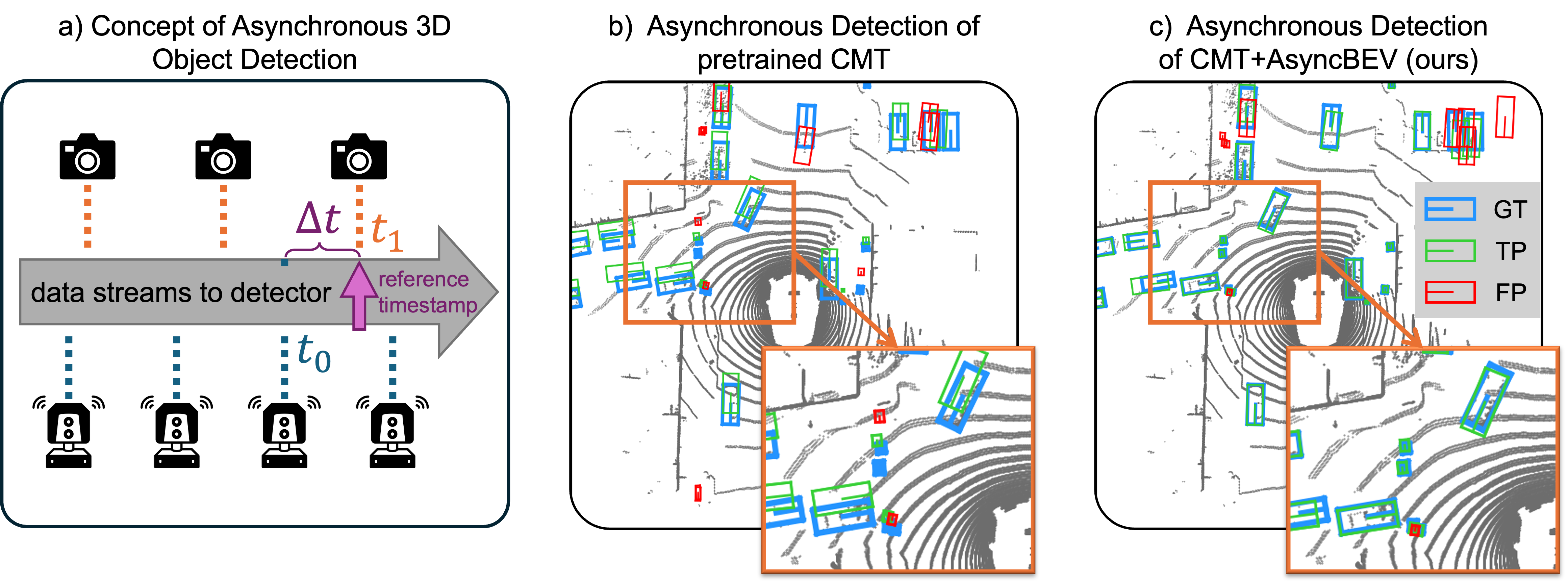 AsyncBEV qualitative visualization